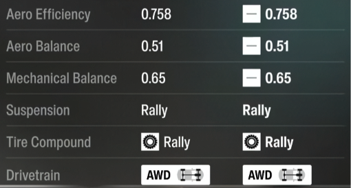 2019 Chevrolet Corvette ZR1 K1Z Howzer aero and mechanical balance summary