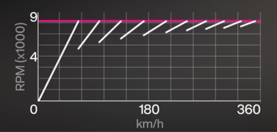 2016 Audi R8 V10 Plus LetzeLU gearing screenshot