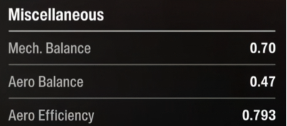 2021 McLaren 620R LetzeLU mechanical balance aero balance and aero efficiency screenshot